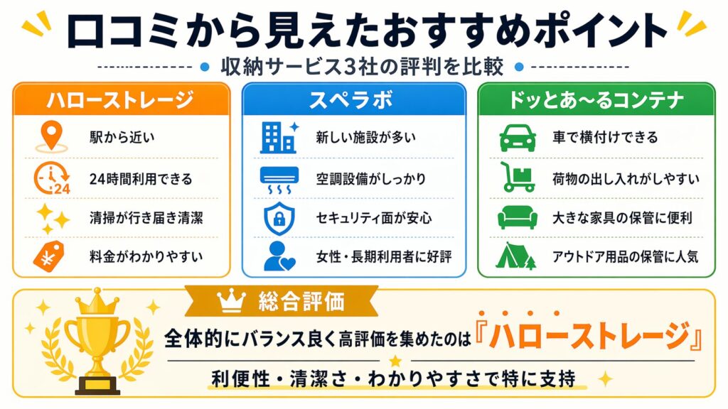 口コミから見えたおすすめポイント