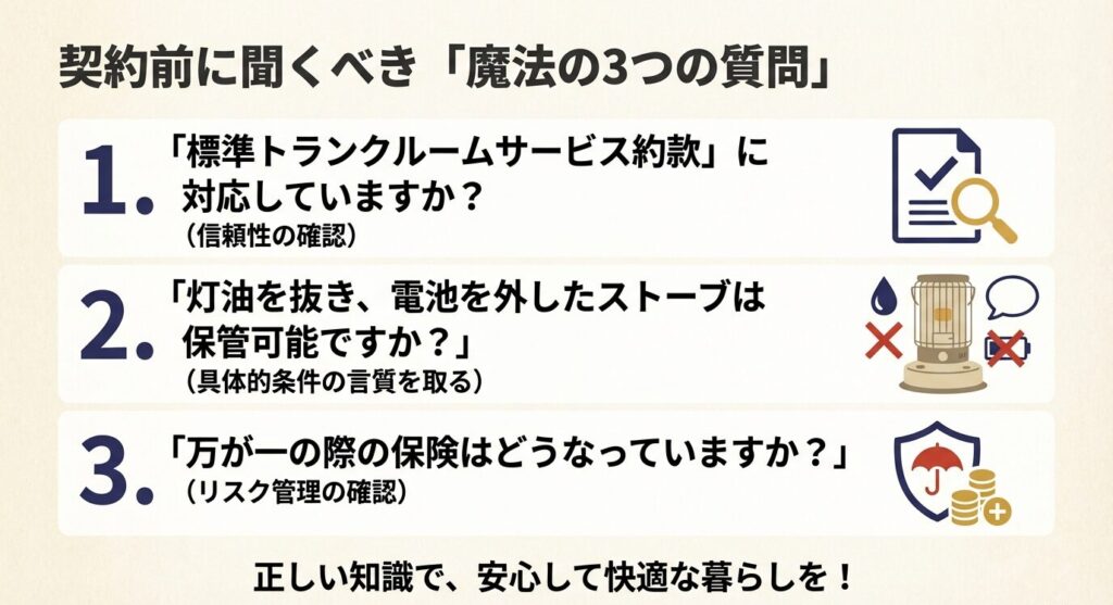 契約前に事業者に確認すべき3つのポイント（標準約款への準拠、ストーブの保管条件、保険の適用範囲）をまとめたチェックリスト。
