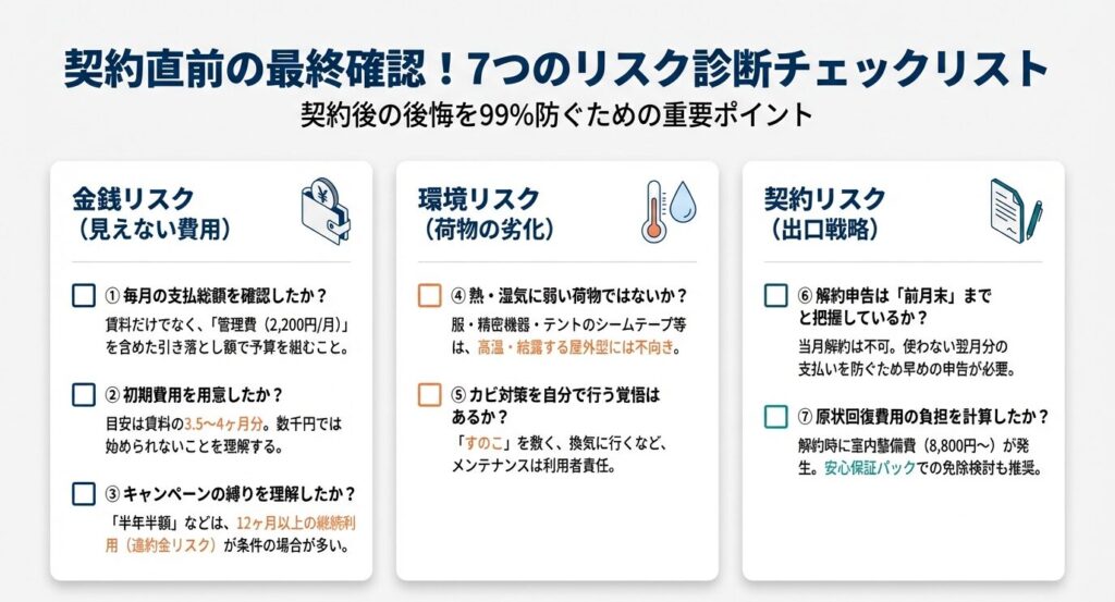 金銭リスク（総額確認・初期費用・キャンペーン縛り）、環境リスク（湿気・カビ対策）、契約リスク（解約予告・原状回復費）の3視点で、契約後の後悔を防ぐための7つのチェックポイント一覧。