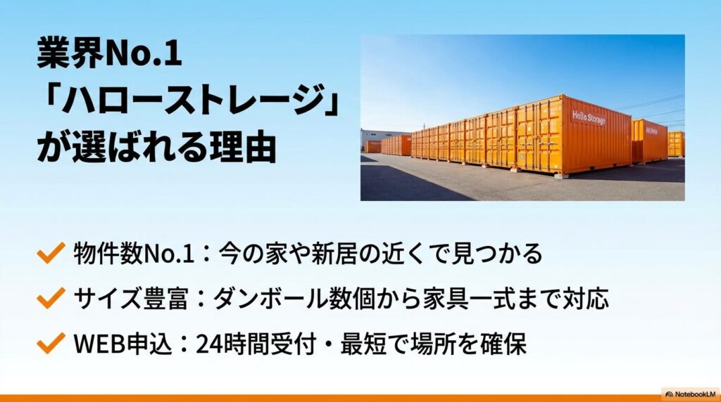 物件数No.1で新居の近くで見つけやすく、豊富なサイズ展開と24時間Web申込が可能なトランクルーム「ハローストレージ」の強み解説。