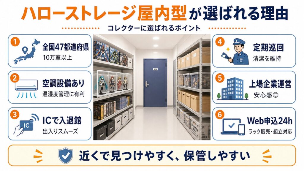 ハローストレージ屋内型の特徴をまとめた図解