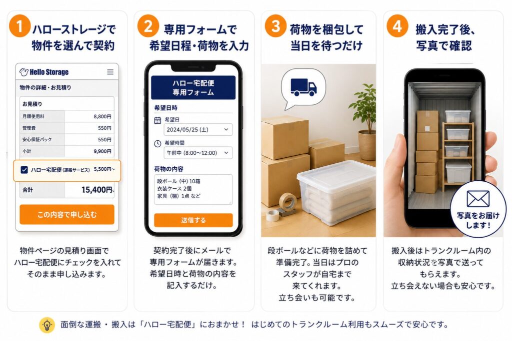ハロー宅配便利用ガイド