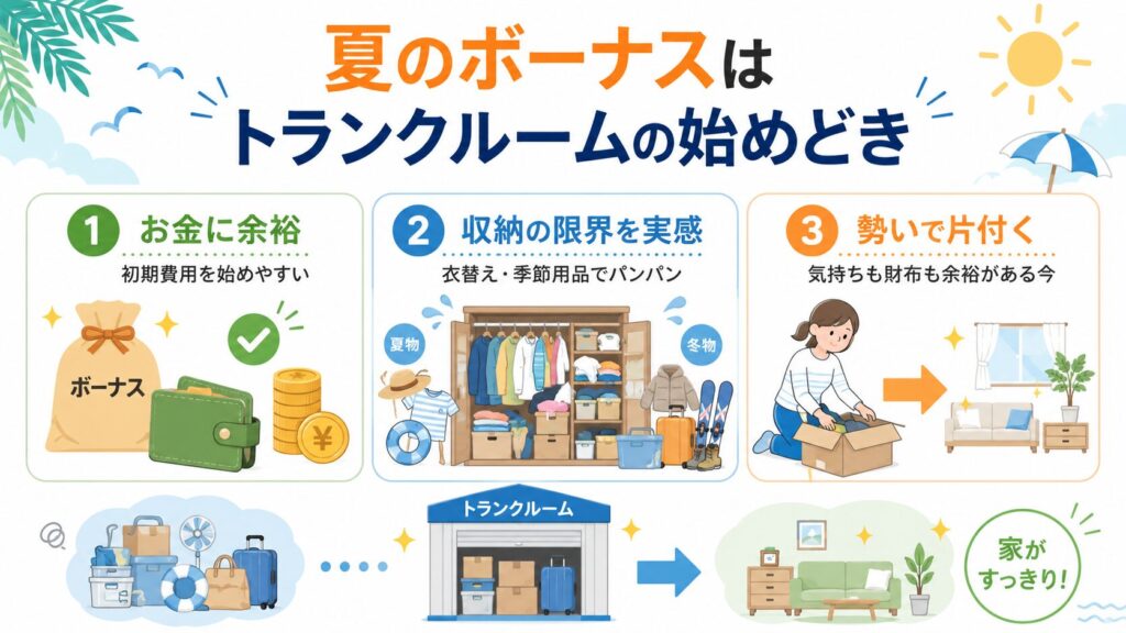 夏のボーナスで収納整理