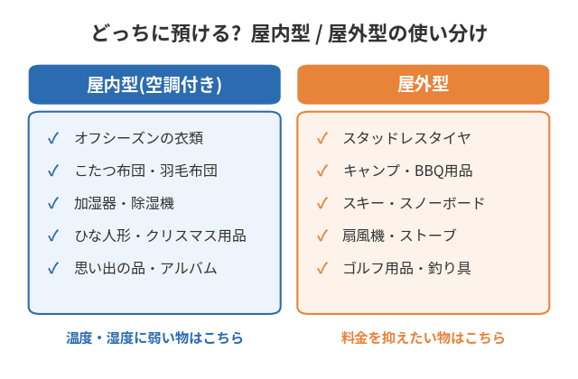 トランクルームに預けると便利な季節アイテム例