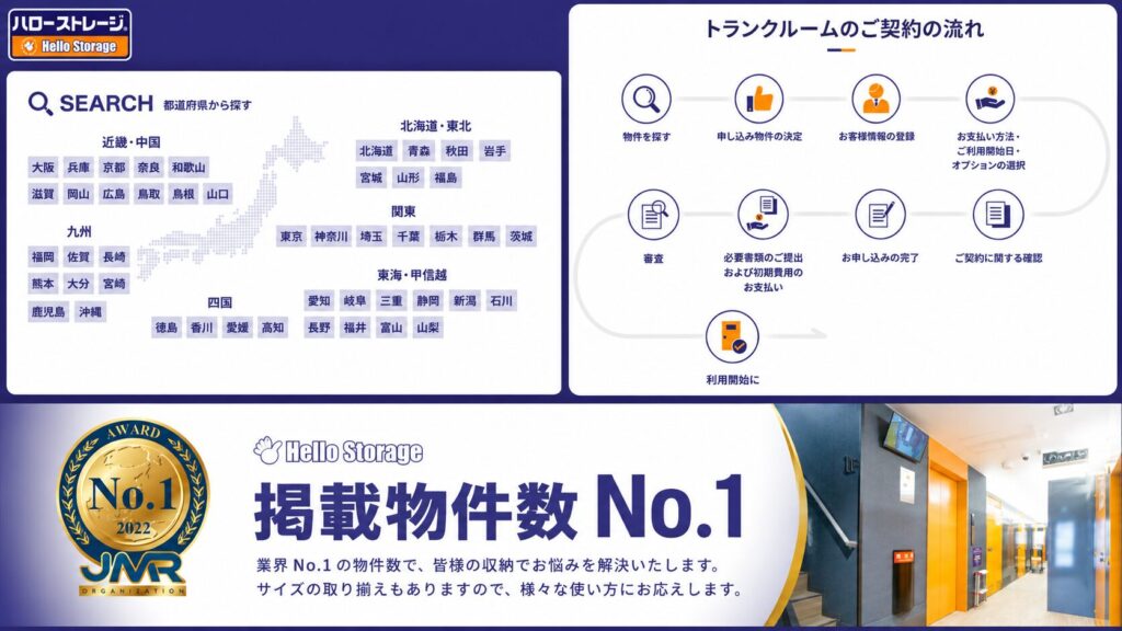 ハローストレージのサービス案内
