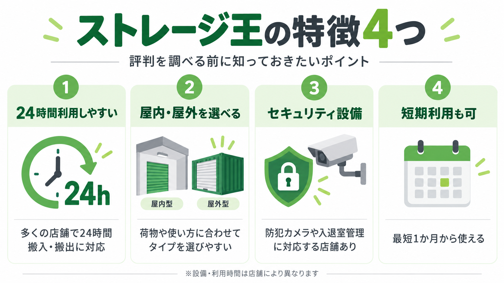 ストレージ王の24時間利用・屋内外・セキュリティ・短期利用の特徴4つ